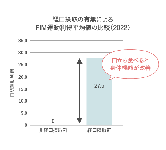 回復期リハビリテーション病棟 医療法人仁寿会 南野病院 長崎県大村市